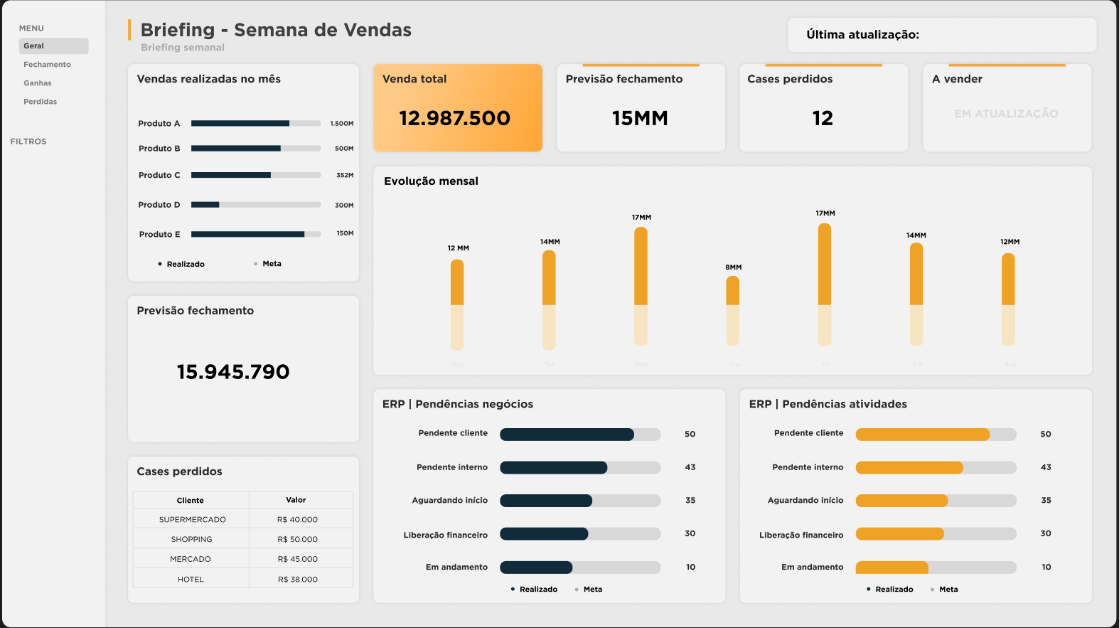 Dashboard Comercial