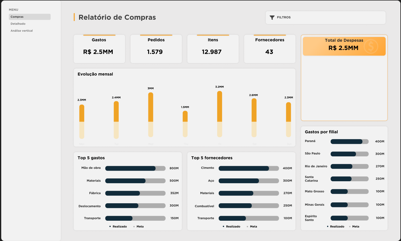 Relatório de Compras