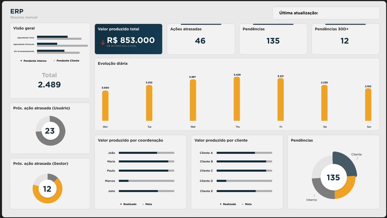 ERP — Resumo Mensal