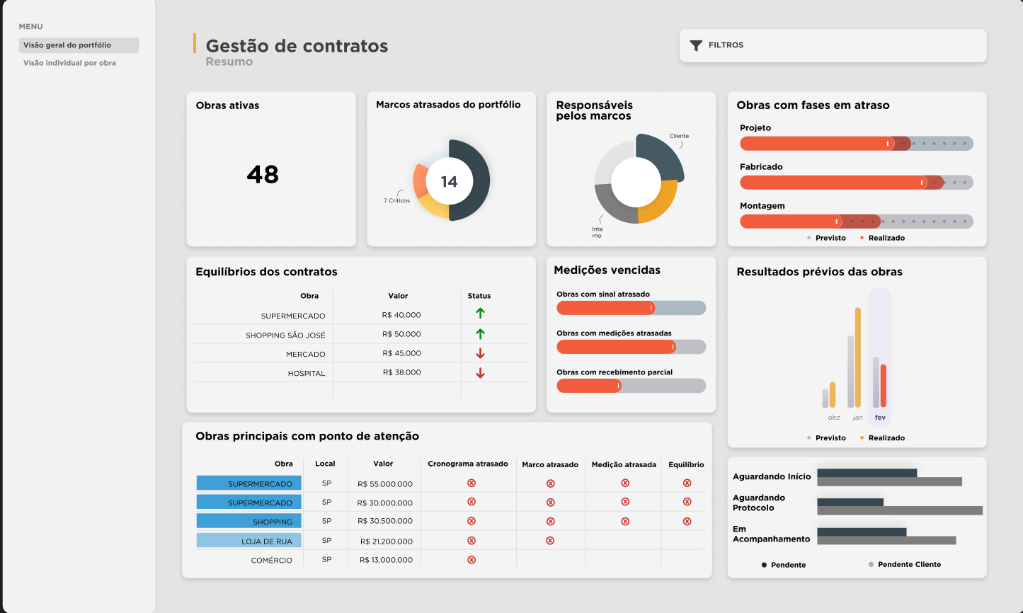 Gestão de Contratos