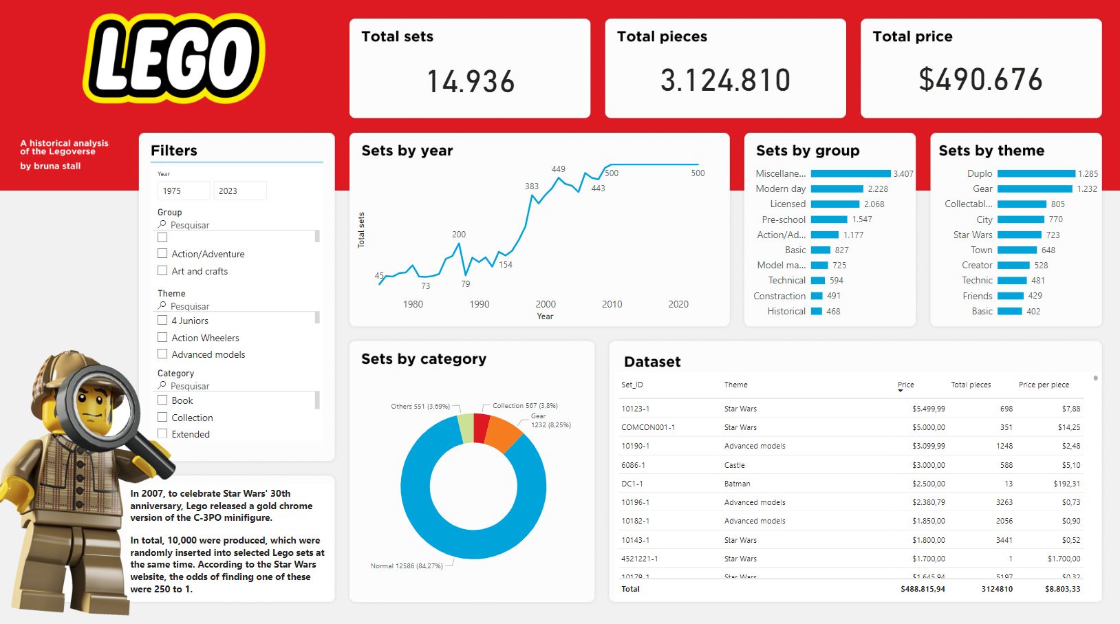LEGO — Análise Exploratória