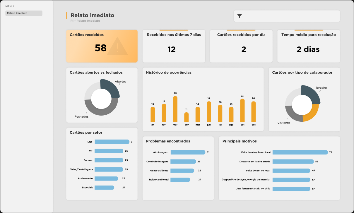 Dashboard de Segurança